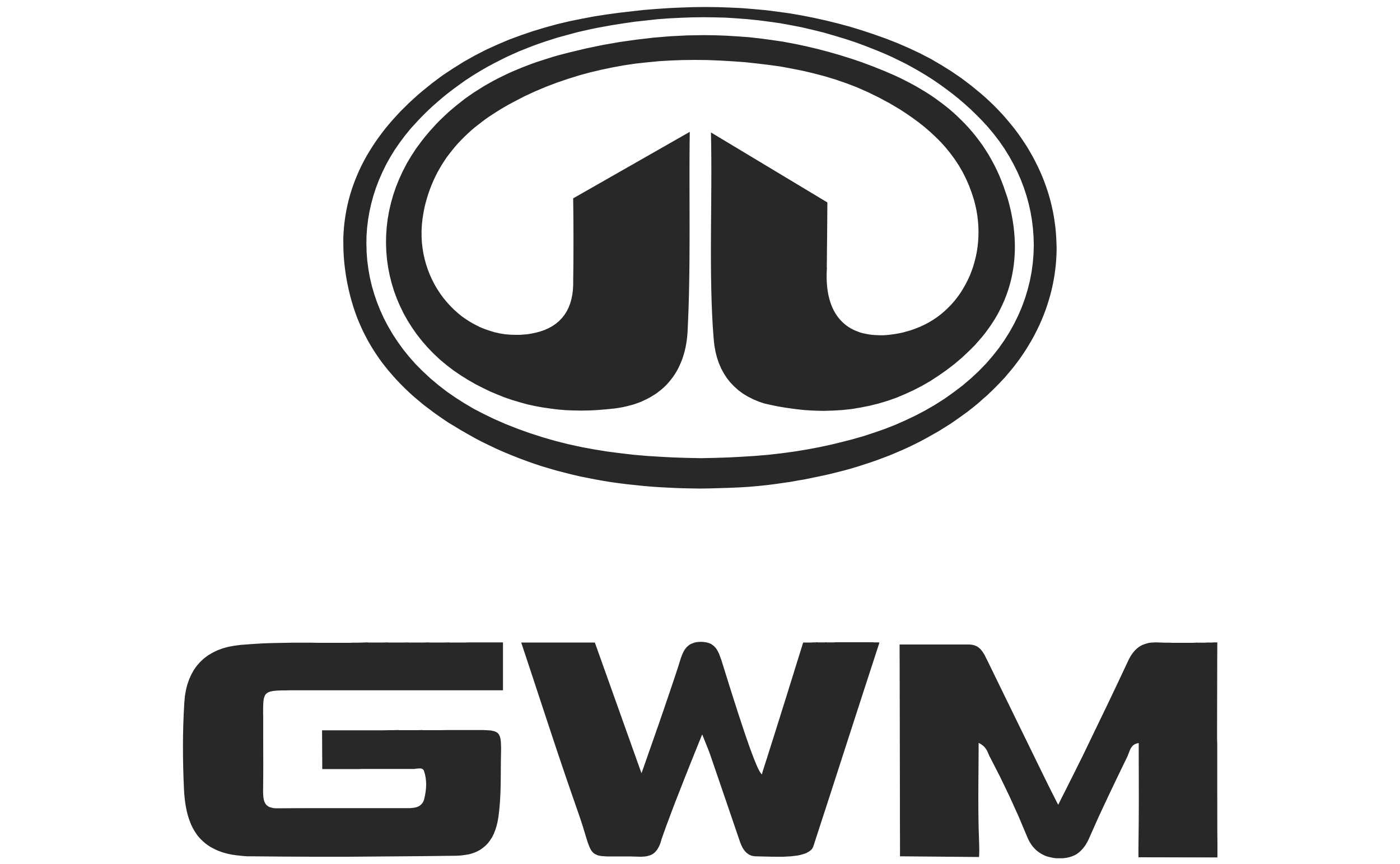 GWM